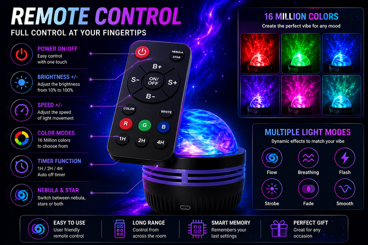 Sector 909 Cosmic Nebula Projector